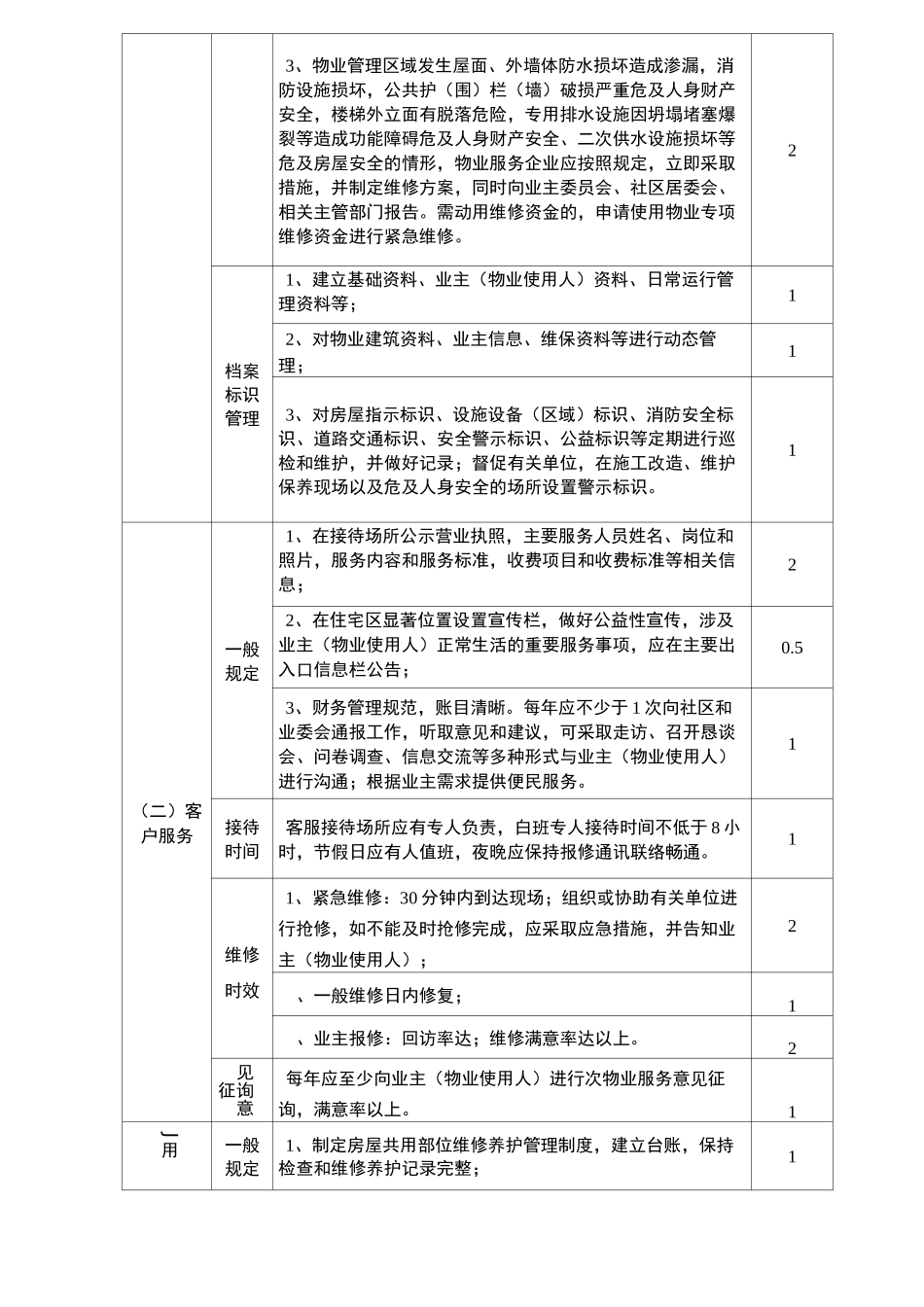 铜陵老旧小区准物业服务标准_第2页