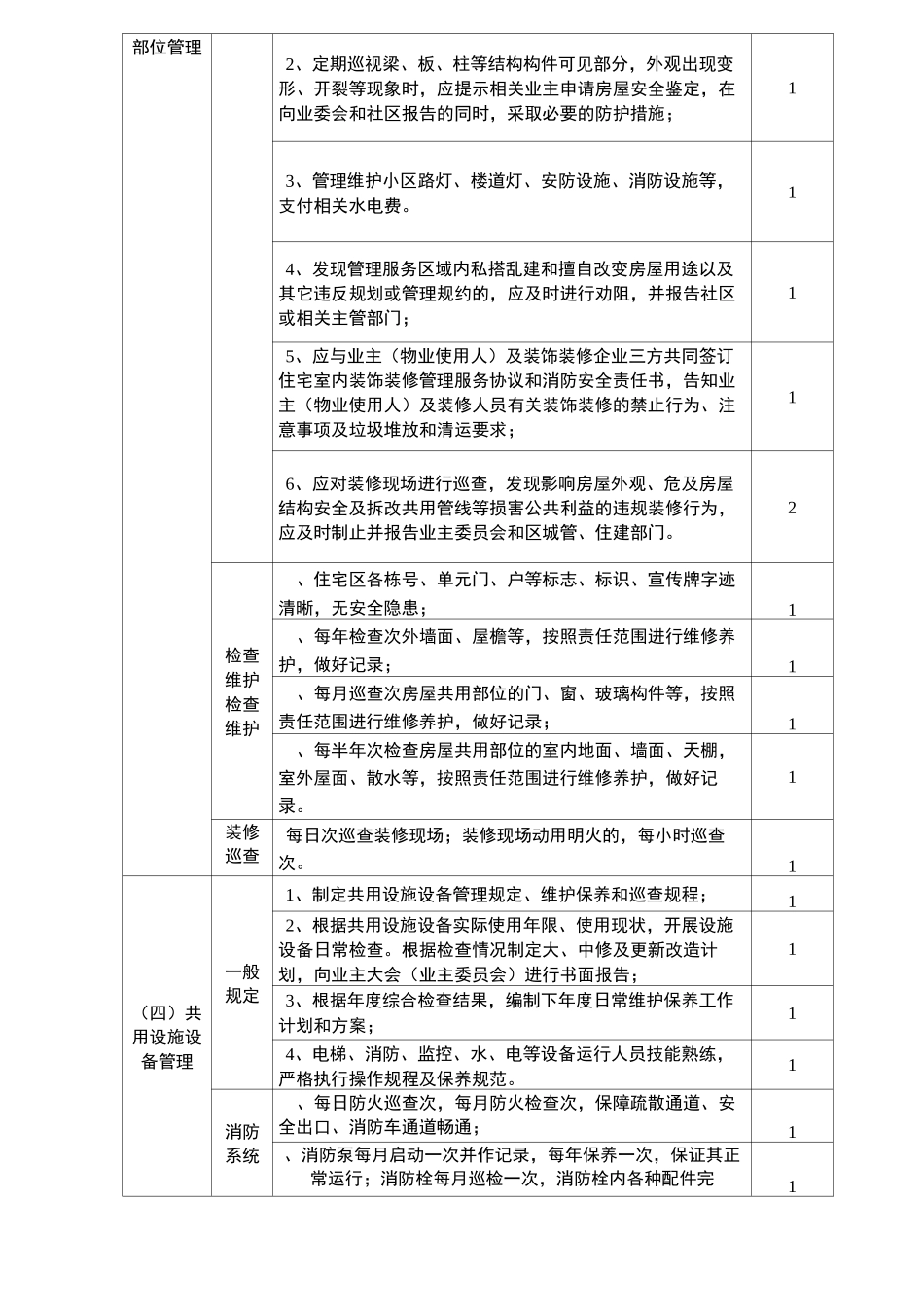 铜陵老旧小区准物业服务标准_第3页