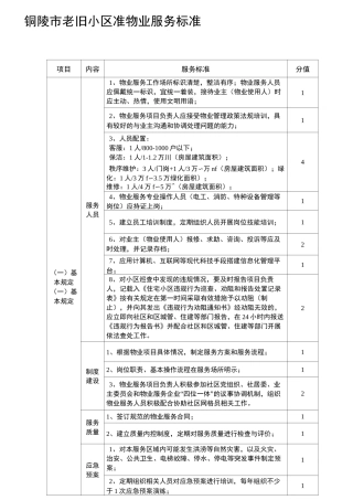 铜陵老旧小区准物业服务标准