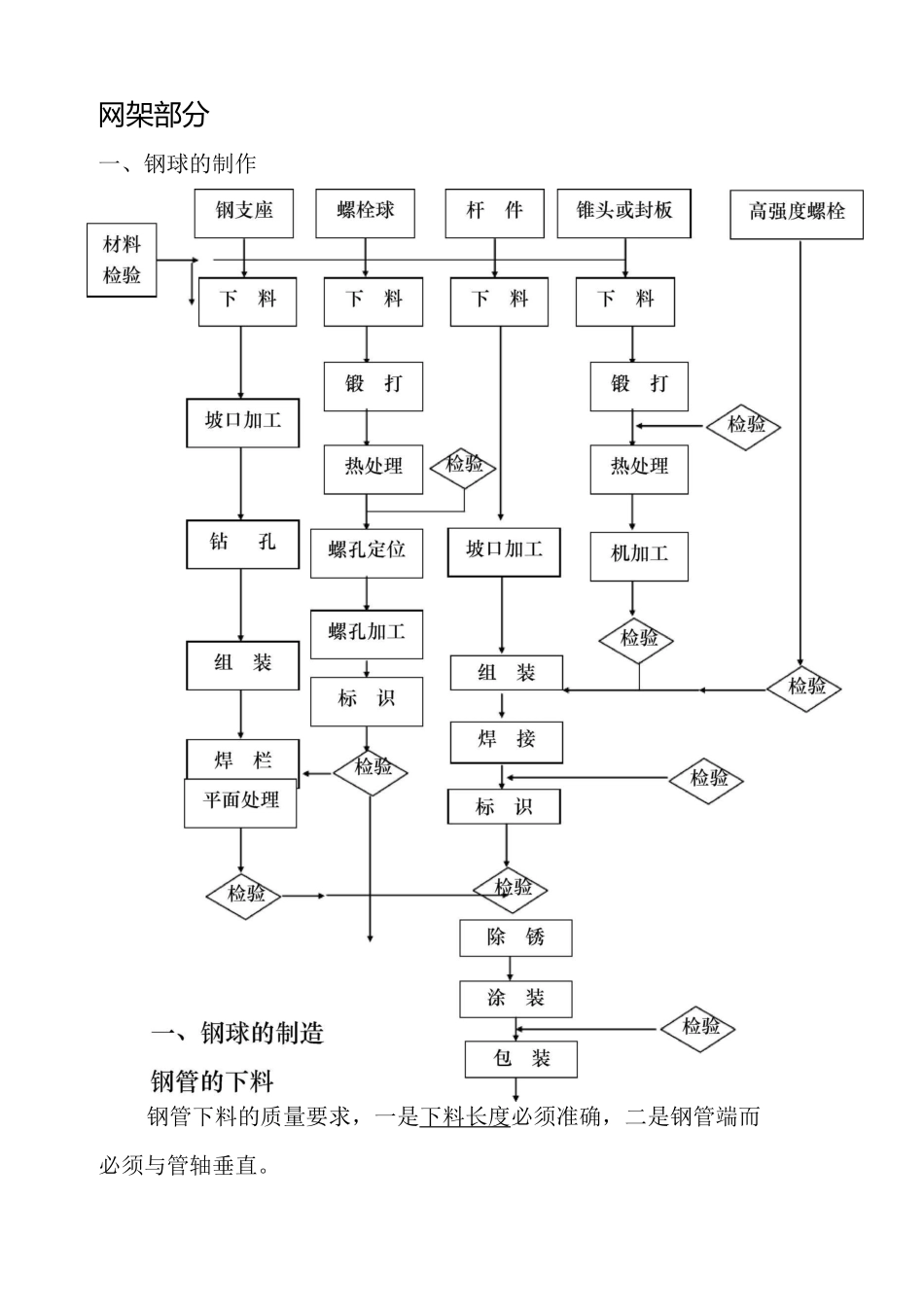 网架施工组织设计_第2页