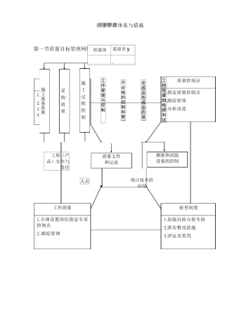 施工质量管理体系