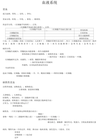 大苗老师血液系统笔记教学