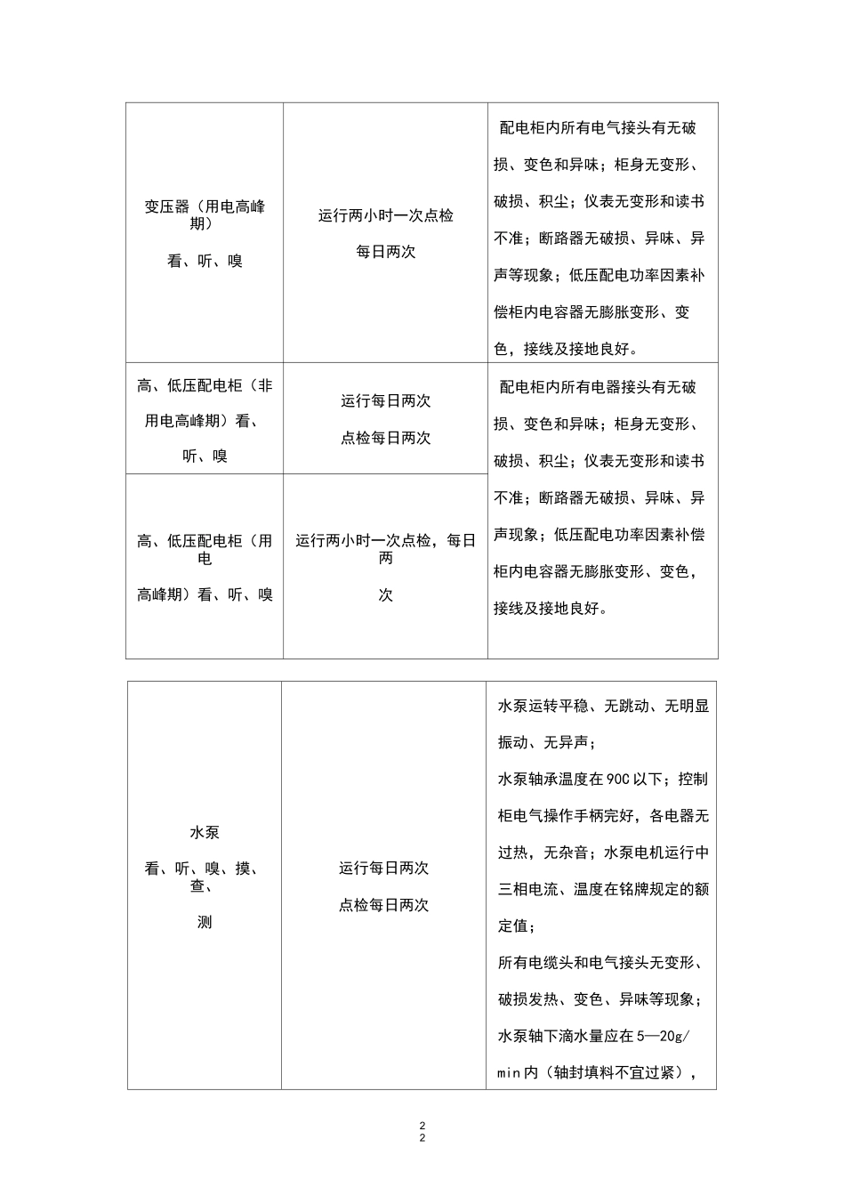 年度保养计划_第2页