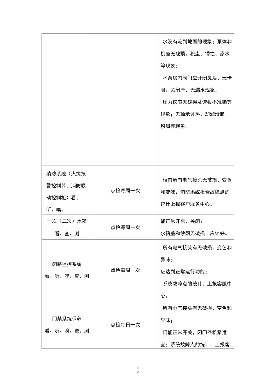 年度保养计划_第3页