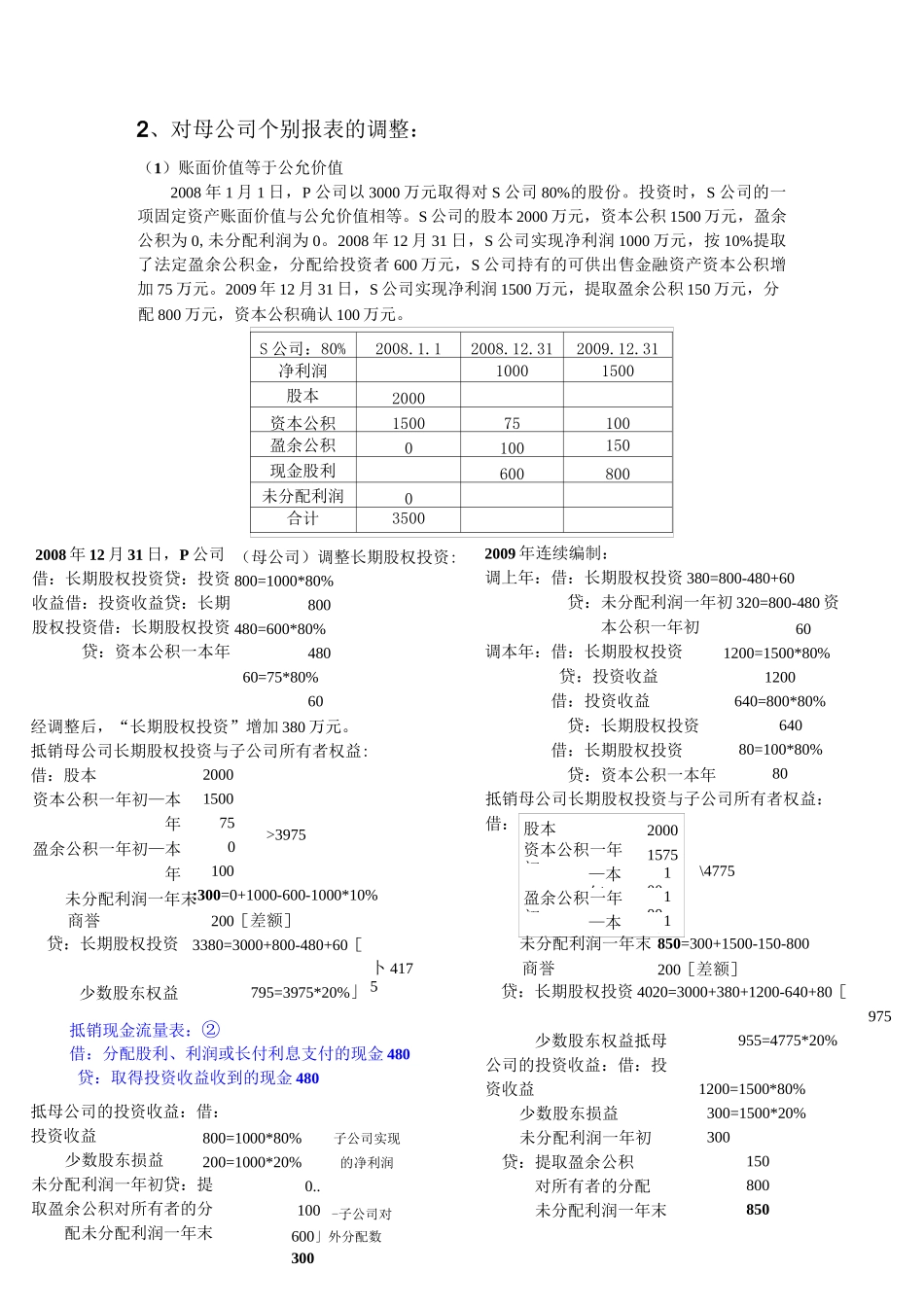 合并报表全套_第2页