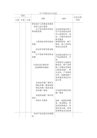 生产性服务业分类表