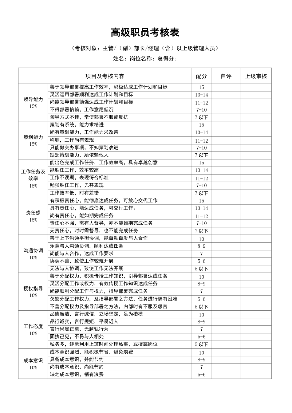 【绩效表格】员工绩效考核表格_第2页