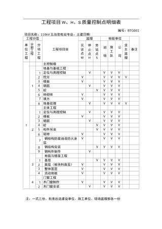 工程WHS质量控制点明细表