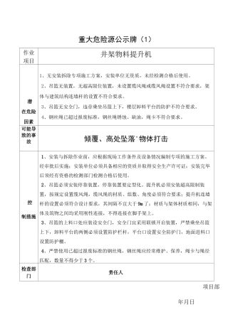 重大危险源公示牌示例