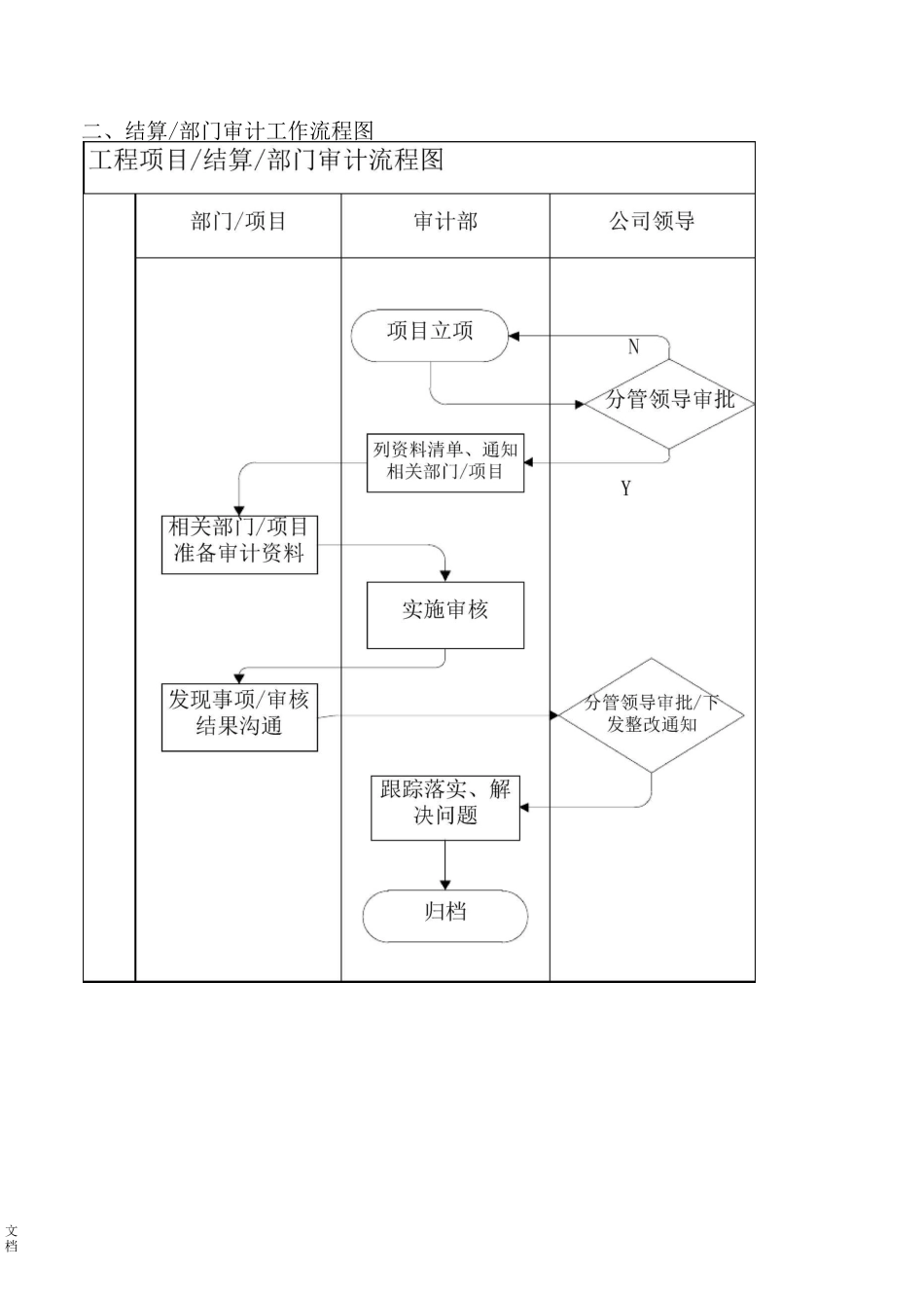 审计工作流程_第2页