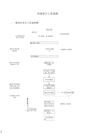 审计工作流程