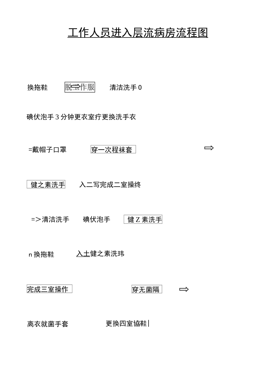工作人员进入层流病房流程图_第2页
