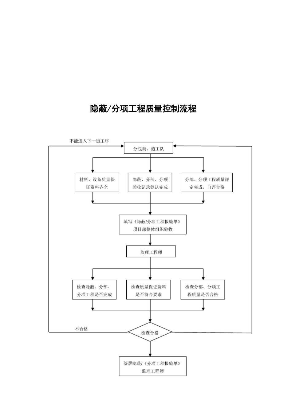项目管理组织机构图_第2页