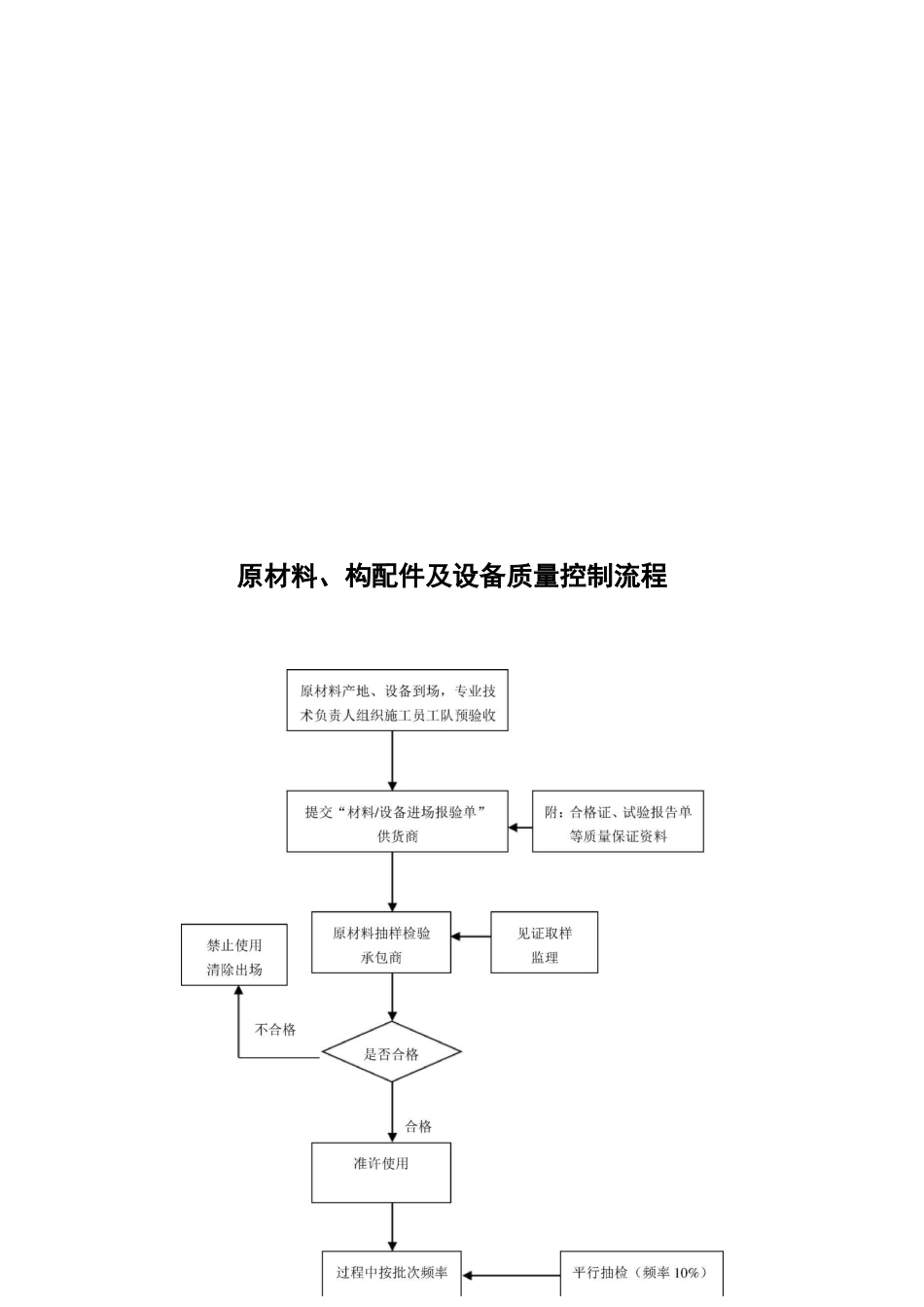 项目管理组织机构图_第3页