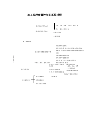 项目管理组织机构图