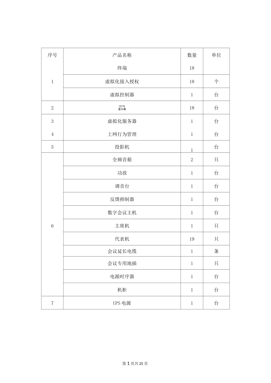 深信服桌面虚拟化招标参数_第1页