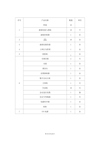 深信服桌面虚拟化招标参数