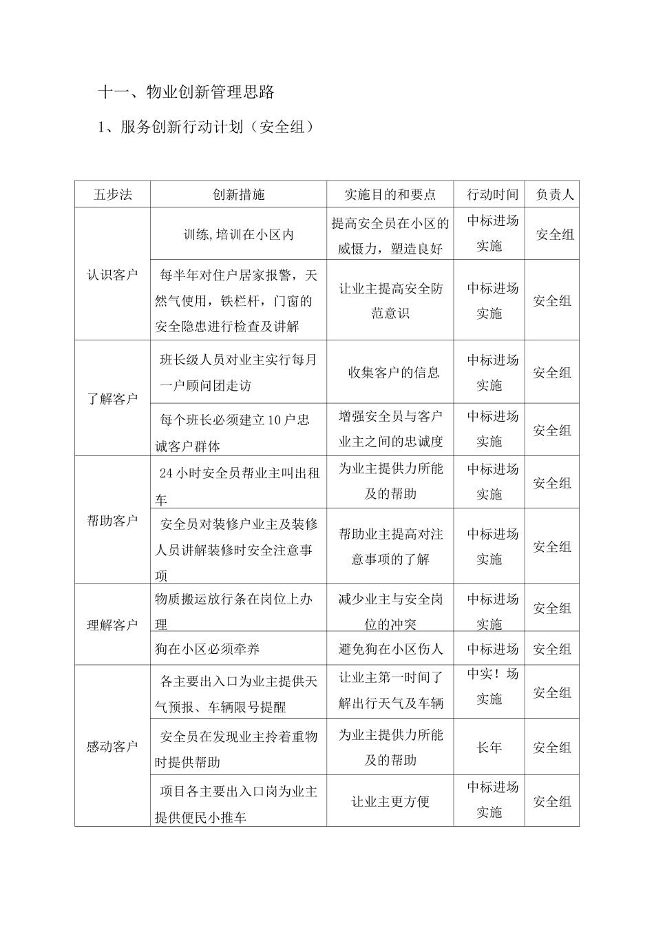 物业创新管理思路_第1页