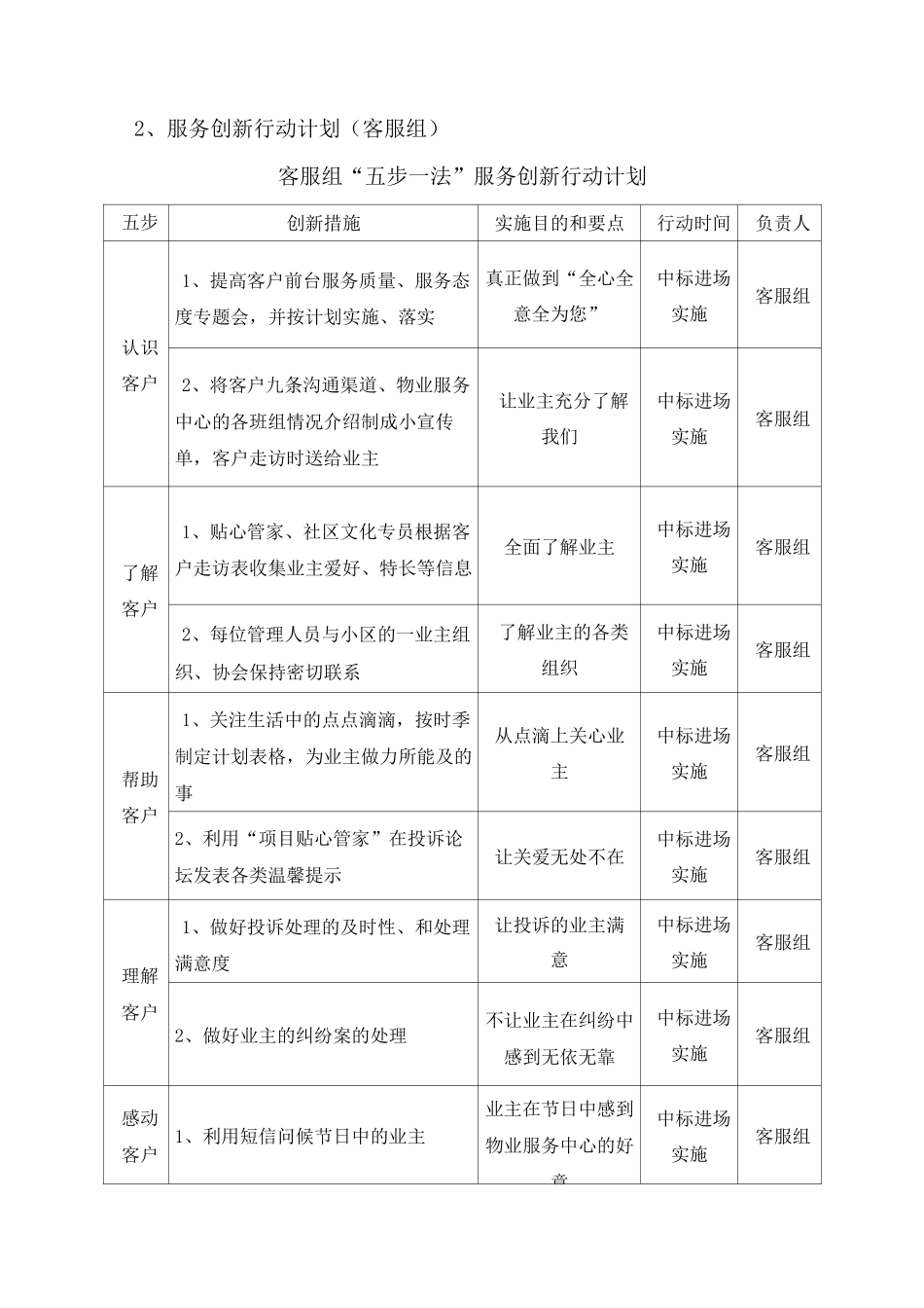 物业创新管理思路_第2页