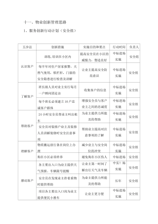 物业创新管理思路