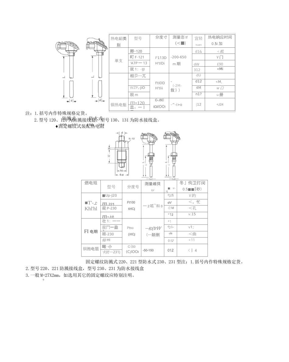 工业热电阻选型_第2页
