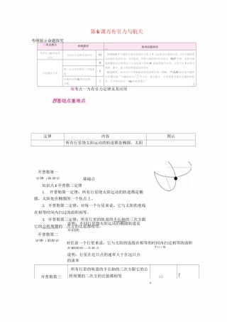 高中物理  万有引力