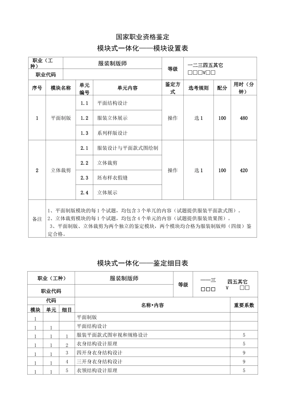 服装制版师_四级_项目表、细目表、试题表_第1页