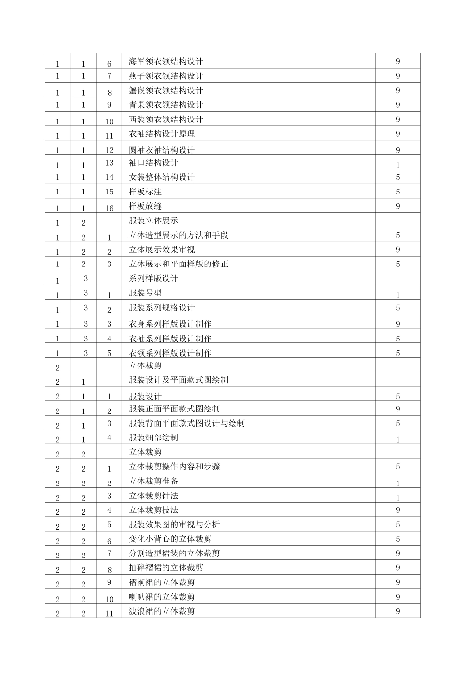 服装制版师_四级_项目表、细目表、试题表_第2页