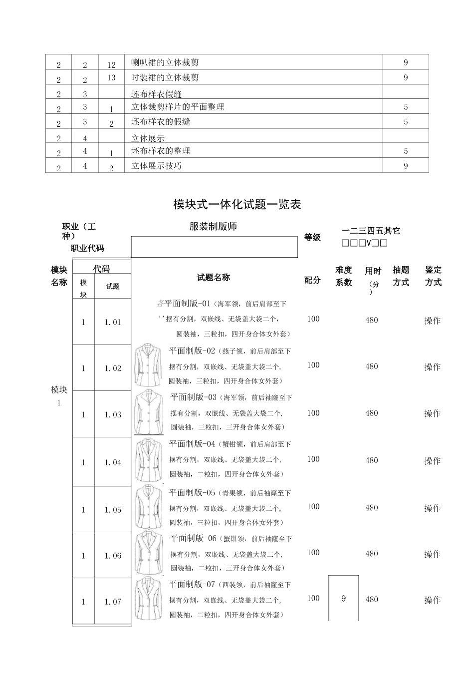 服装制版师_四级_项目表、细目表、试题表_第3页