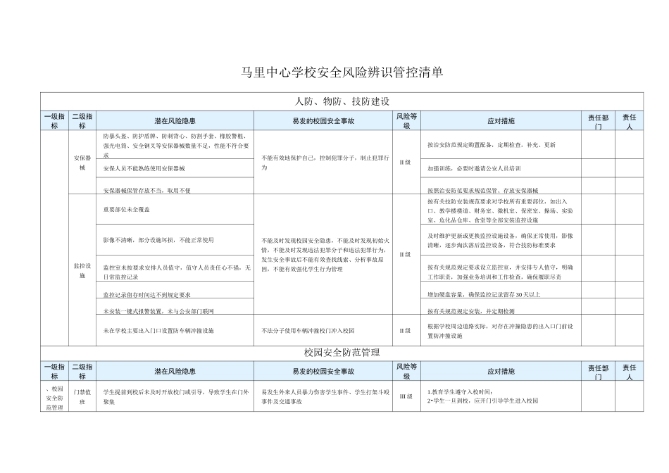 双控管控清单(1)_第1页