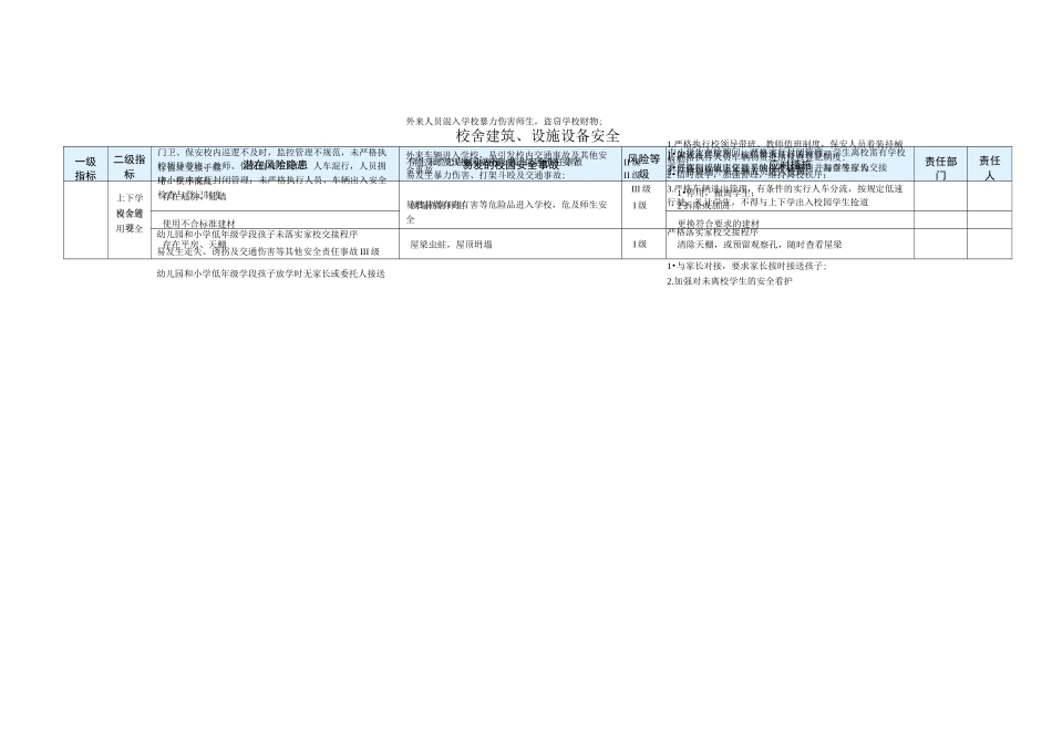 双控管控清单(1)_第2页