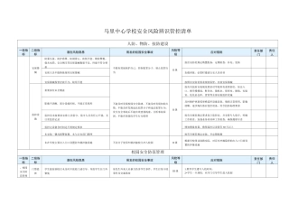 双控管控清单(1)