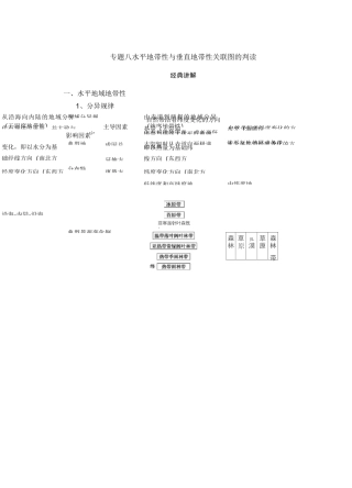 二轮复习重点突破七  水平地带性和垂直地带性关联图的判读