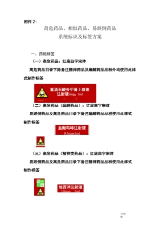 高危药品、相似药品、易跌倒药品