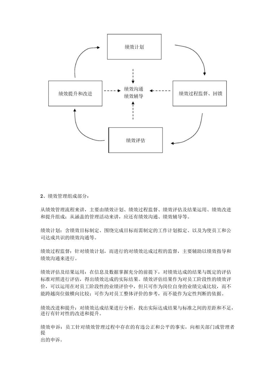 绩效管理手册_第2页