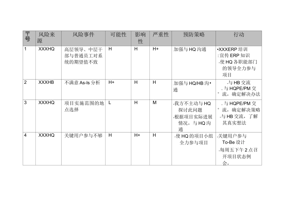 ERP系统项目风险评估报告_第2页