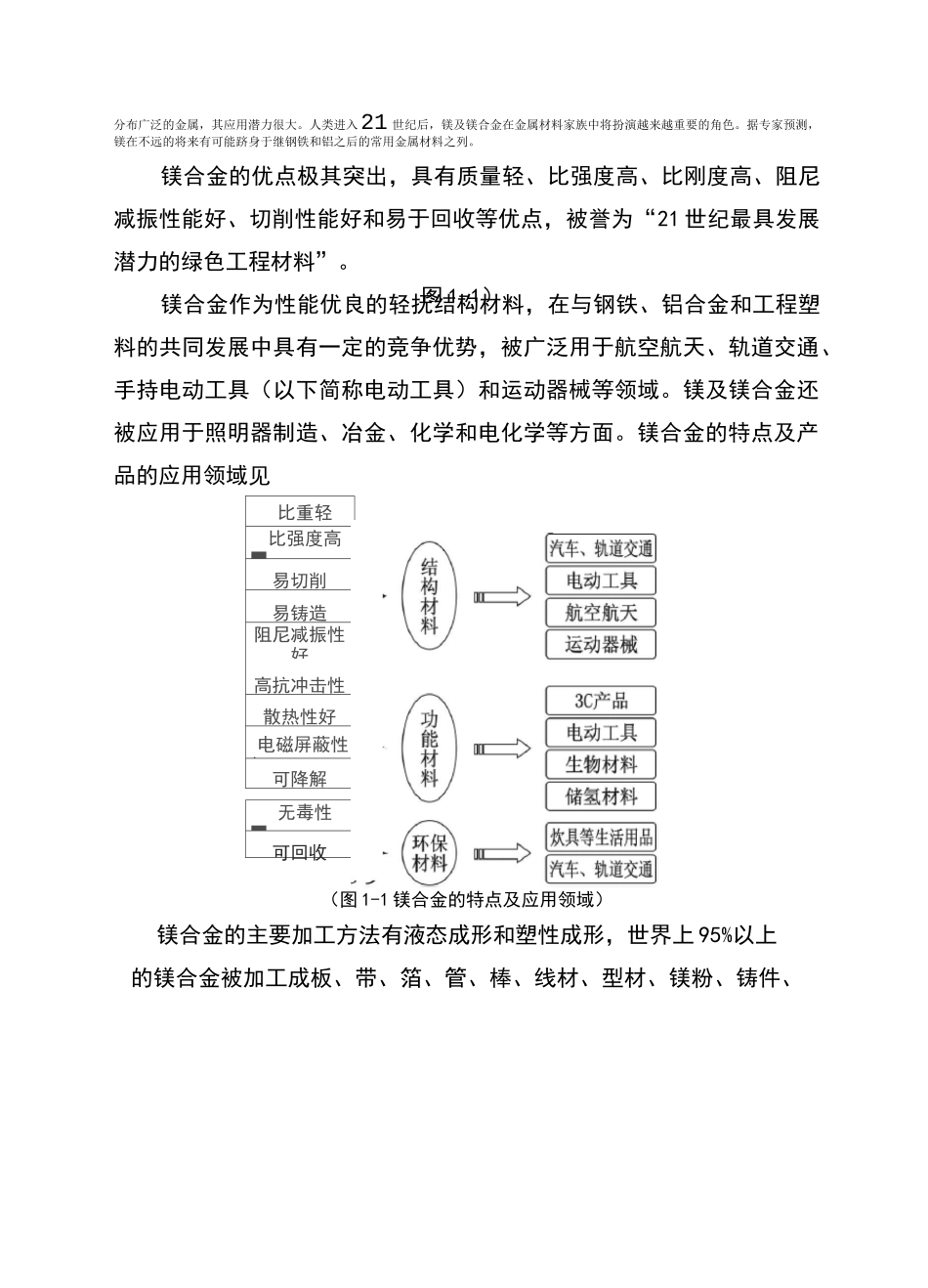 镁合金产业链调研报告_第3页