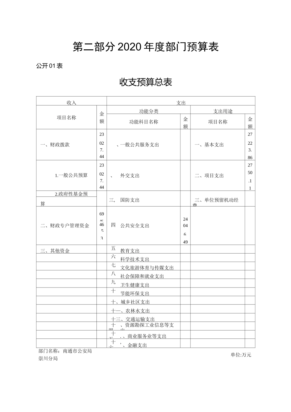 2020年度部门预算表_第1页