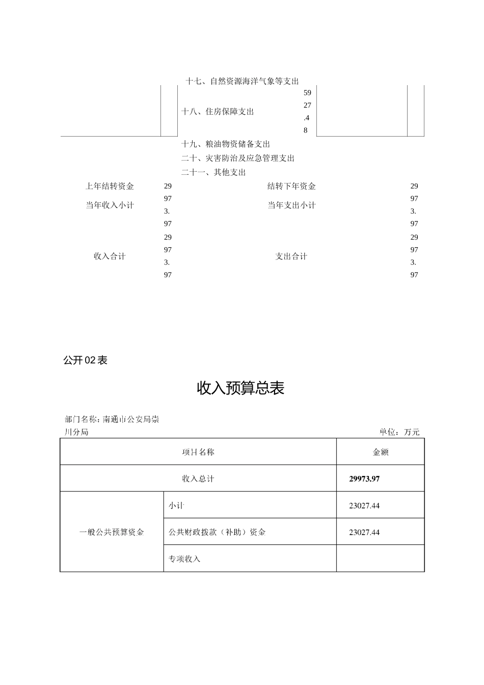 2020年度部门预算表_第2页