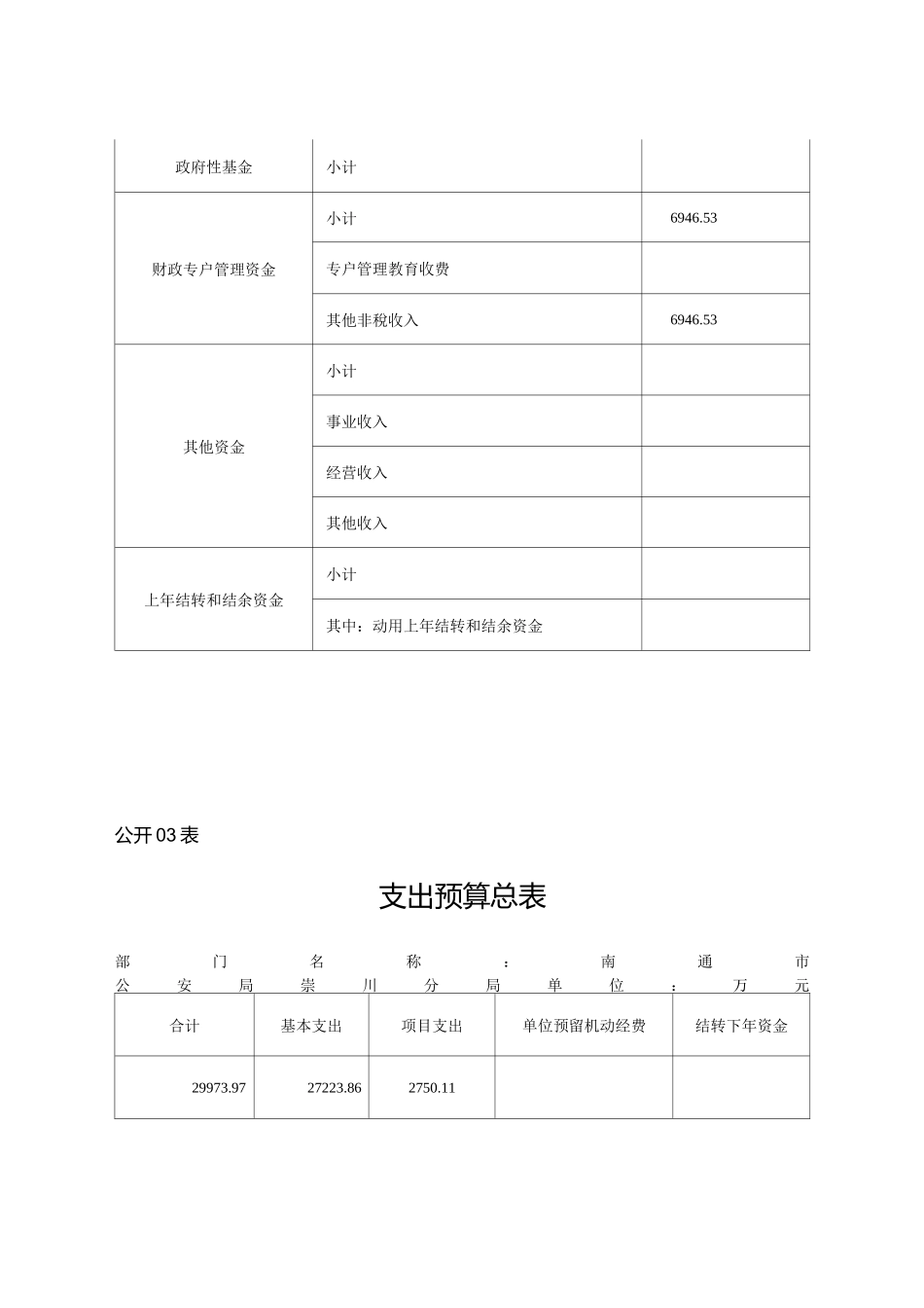 2020年度部门预算表_第3页