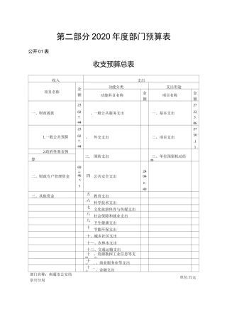 2020年度部门预算表