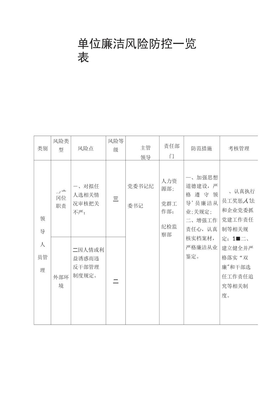 单位廉洁风险防控一览表_第3页