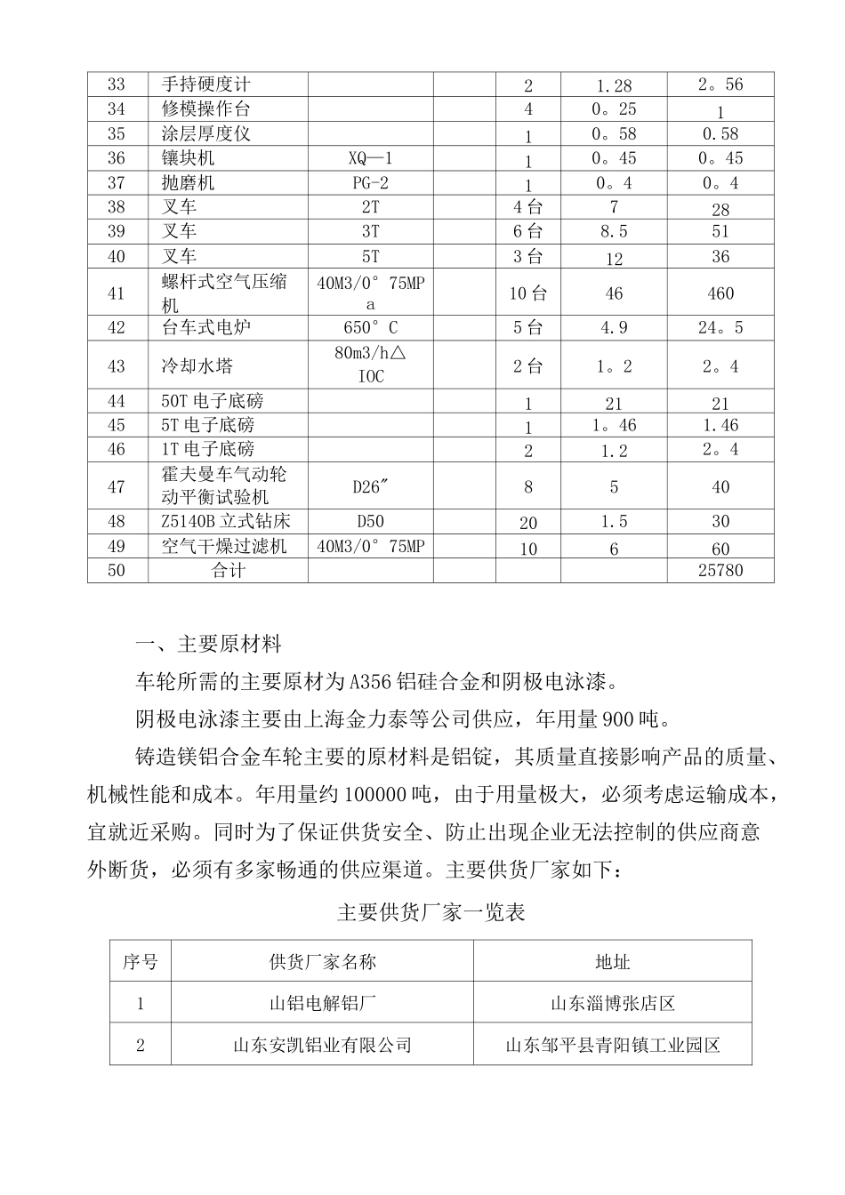 车轮主要生产设备一览表_第2页