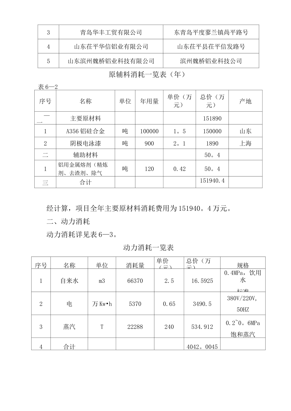 车轮主要生产设备一览表_第3页