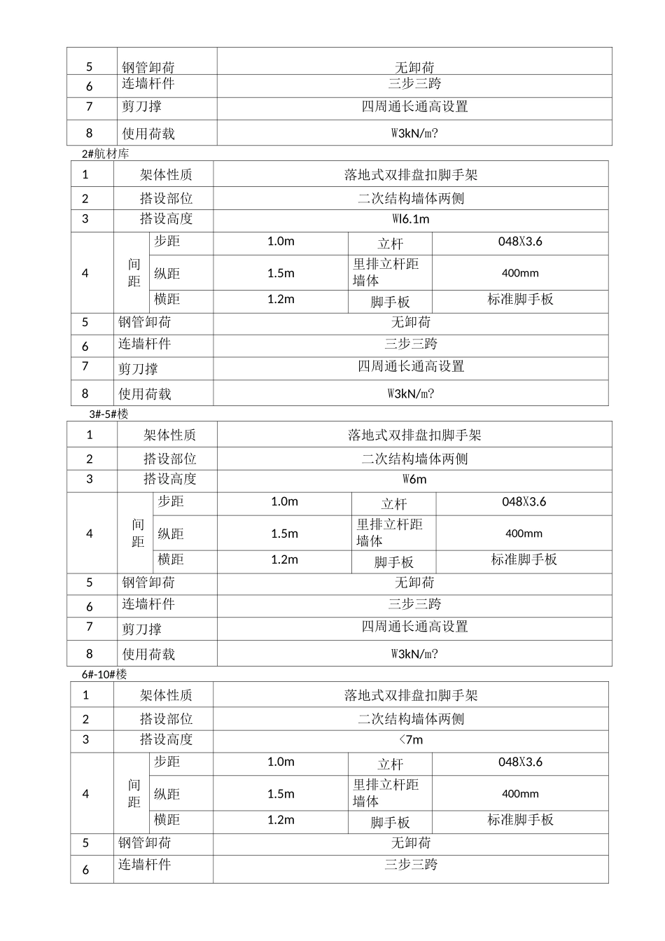 内盘扣式脚手架方案交底_第2页