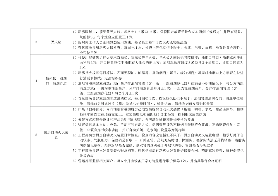 餐饮厨房食品安全管控标准_第2页