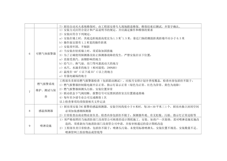 餐饮厨房食品安全管控标准_第3页