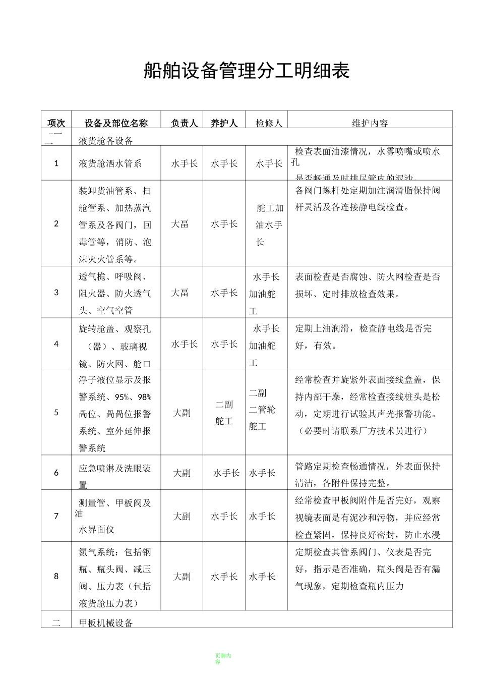 船舶设备管理分工明细表_第1页