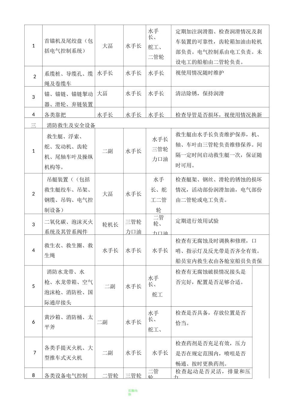 船舶设备管理分工明细表_第2页