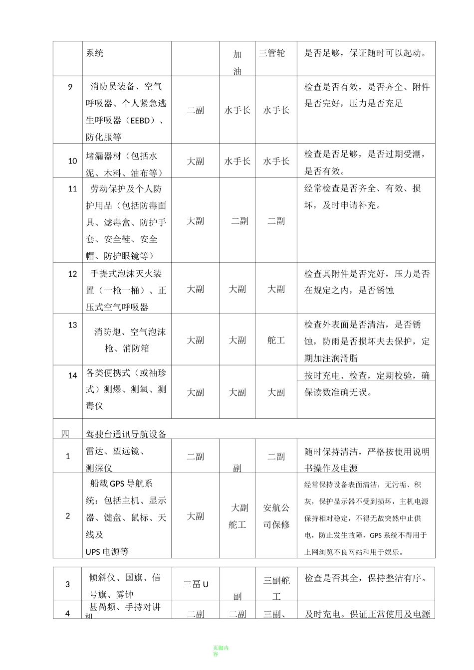 船舶设备管理分工明细表_第3页
